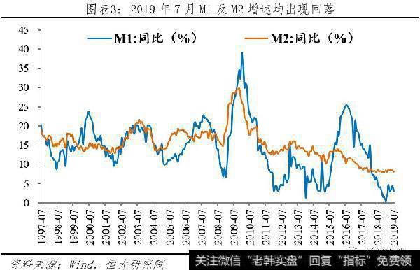 任泽平股市最新相关消息：该降息了3