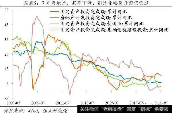 任泽平股市最新相关消息：该降息了5