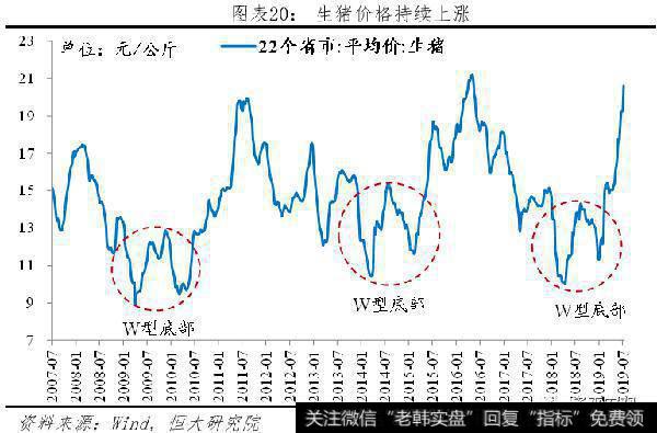 任泽平股市最新相关消息：该降息了20