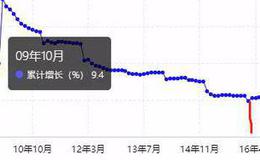 鹰眼实盘：三张图，说清楚，这次降准跟去年有何不同