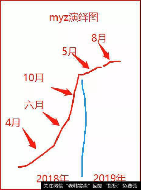 鹰眼实盘：三张图，说清楚，这次降准跟去年有何不同2