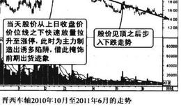 上涨途中绝地放量涨停看涨图谱？上涨途中绝地放量涨停看涨图谱分析？