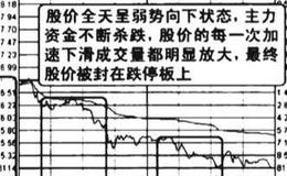 高位巨量跌停看跌图谱？高位巨量跌停看跌图谱分析？