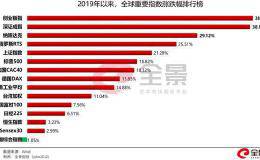 A股飙升30000亿！炒房资金、杠杆资金正“伺机而动”