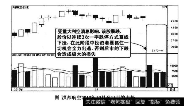 连续一字跌停图谱？连续一字跌停图谱分析?