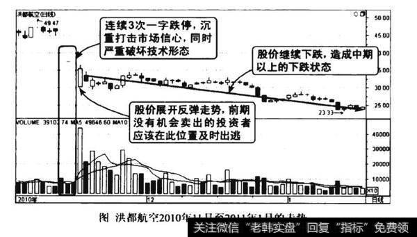 连续一字跌停图谱？连续一字跌停图谱分析?