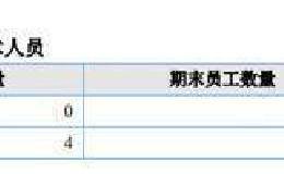 迈得医疗IPO：招股书与备案文件数据“打架” 保荐机构问题频出