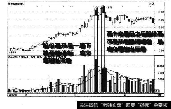 高位高开放巨量跌停见顶图谱？高位高开放巨量跌停见顶图谱分析？