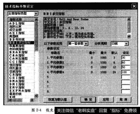 点出指标的“调整参数”