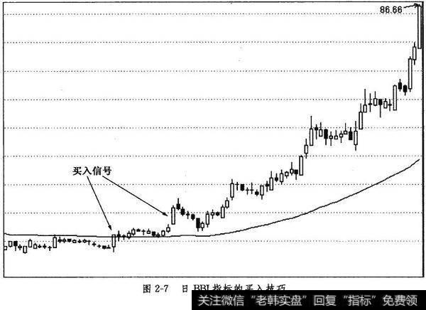 日BBI指标的买入技巧