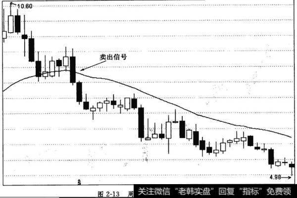 周BBI指标的卖出技巧