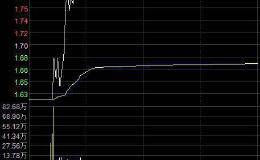 终于开板！5亿资金强行撬开*ST信威 43个跌停板暴跌90%