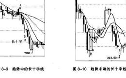 长十字线是什么？螺旋桨是什么？