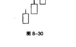 低档五阳线是什么？红三兵是什么？