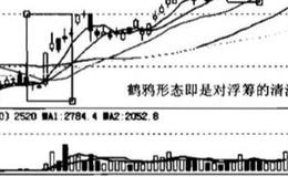 上涨两星所表达的含义？升势鹤鸦表达的意思？