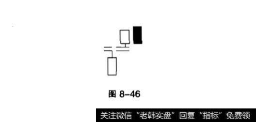 上涨两星所表达的含义？升势鹤鸦表达的意思？