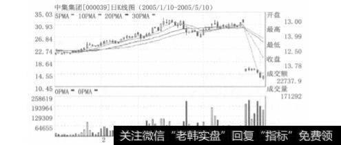 庄家派发出货的目的是什么？