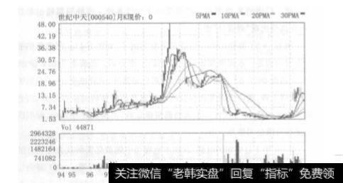 庄股暴跌的明显特征有哪些？