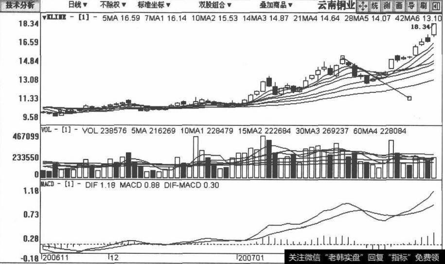 000878云南铜业