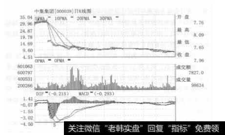 对于股票突然放量的应对策略有哪些？