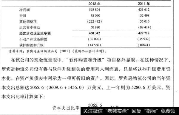 如何理解资本支出比率？