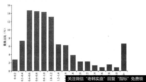 如何理解速动比率？