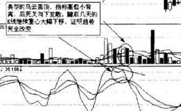 在股市中倾盆大雨的意思？乌云盖顶分析？