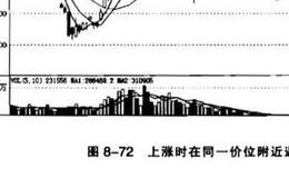 吊颈线一般出现在什么时候？平顶的含义？