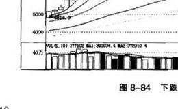 高档五阴线一般出现在什么时候？下降覆盖线一般出现在什么时候？