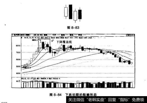 高档五阴线一般出现在什么时候？下降覆盖线一般出现在什么时候？