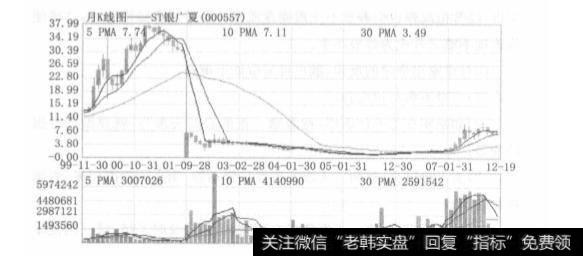 为什么说抢庄家出货时的反弹风险非常大？