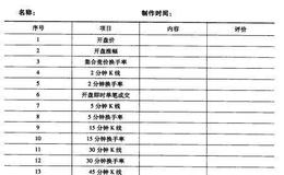 新股炒作即时分析的图形特征、机理解剖、操作要点、注意事项是什么？