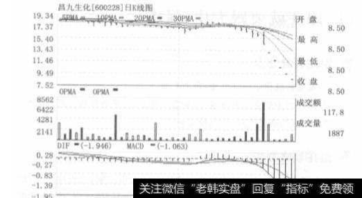 有哪些需要极力回避的跳水庄股？