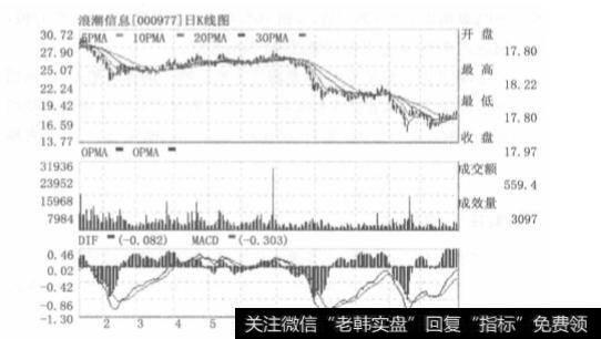 如何做到及时止损？<a href='/gupiaorumen/263043.html'>止损的方法</a>有哪些？