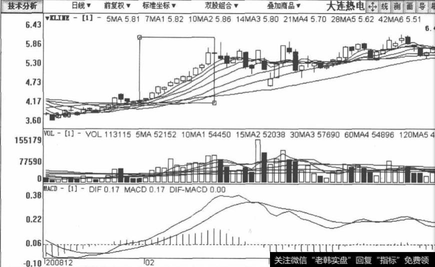 <a href='/wangyawei/125725.html'>大连热电</a>包括2008年12月2日至2009年4月5口在内的口K线图