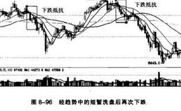 下跌不止形在k线中什么时候出现？下降抵抗形出现在什么时候？