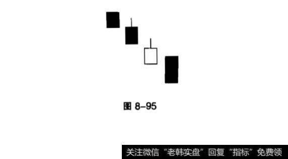 下跌不止形在k线中什么时候出现？下降抵抗形出现在什么时候？