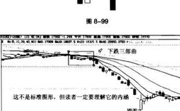 下跌三颗星出现在股市的什么阶段？下降三部曲出现在股市的什么阶段？