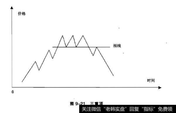 三重顶与三重底分析性？三重顶与三重底是什么？