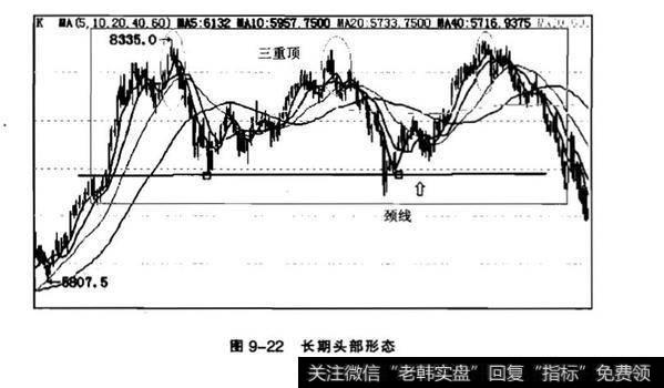 三重顶与三重底分析性？三重顶与三重底是什么？