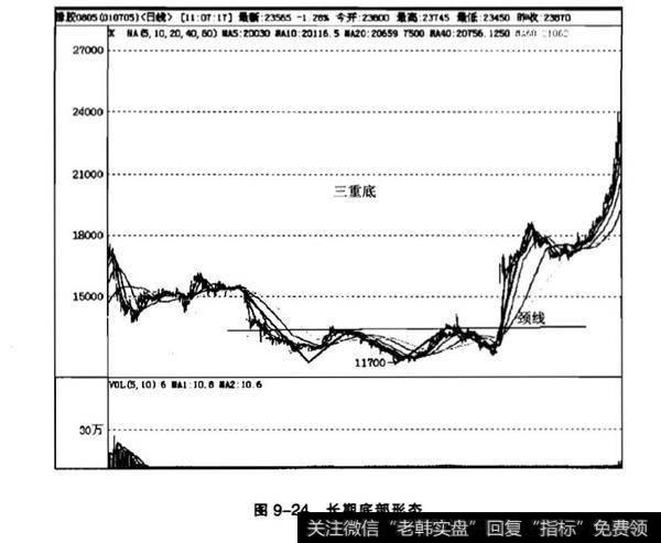 三重顶与三重底分析性？三重顶与三重底是什么？