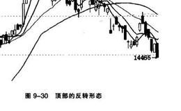 圆形顶和圆形底分析？岛形反转分析？