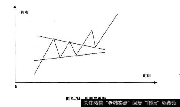 对称三角形特征有哪些？对称三角形分析?