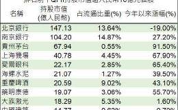 中国取消QFII及RQFII限制 法人圈同声按赞