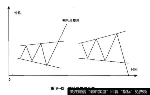 <a href='/kxianrumen/289578.html'>k线</a>中的喇叭形？喇叭形<a href='/kxianrumen/284255.html'>k线分析</a>？