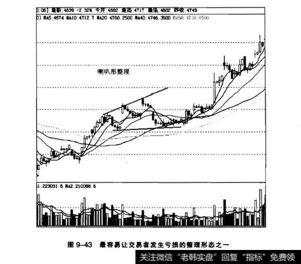 k线中的喇叭形？喇叭形k线分析？