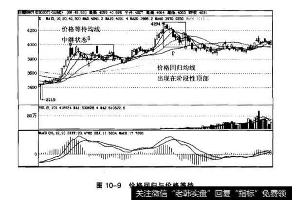 三角买卖法是什么？三角买卖法分析？