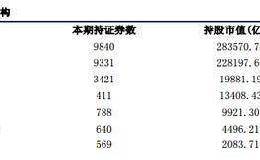 中信建投：对外开放助力市场长牛 推荐券商和科技