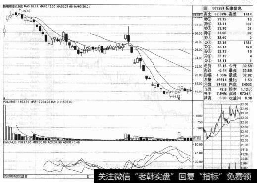 拓维信息（002261）的股票<a href='/zuoyugen/290230.html'>趋势</a>是什么样的？