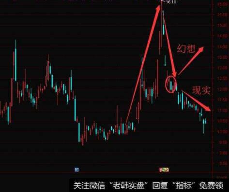 物极必反的图形特征、机理解剖、操作要点、注意事项是什么？